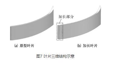 高壓離心風機