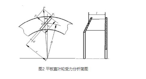 高壓離心風機