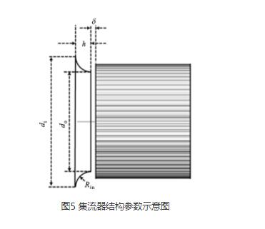 高壓離心風機