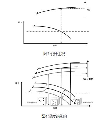 多級離心風機